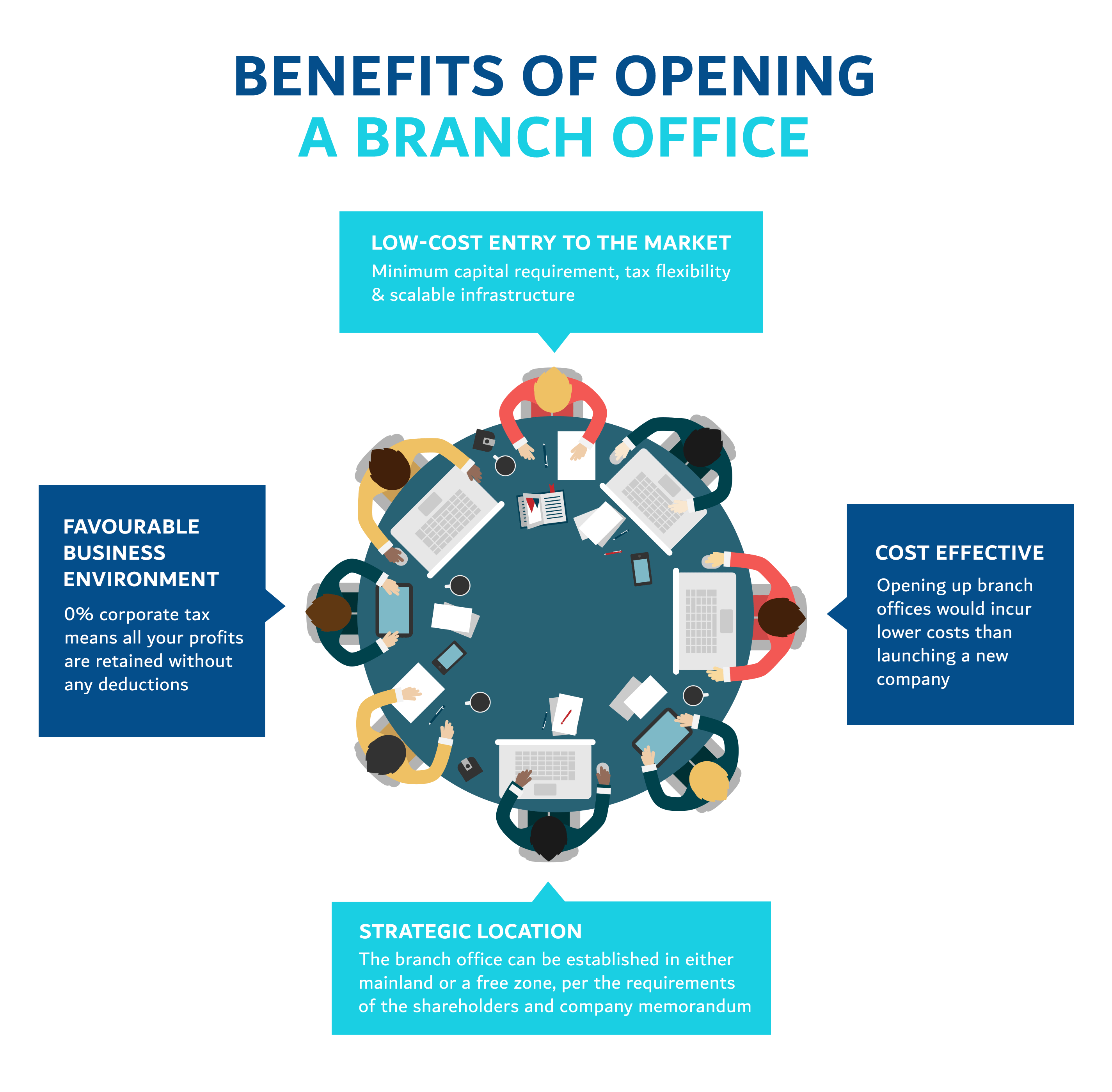 Benefits of Opening A Branch Office