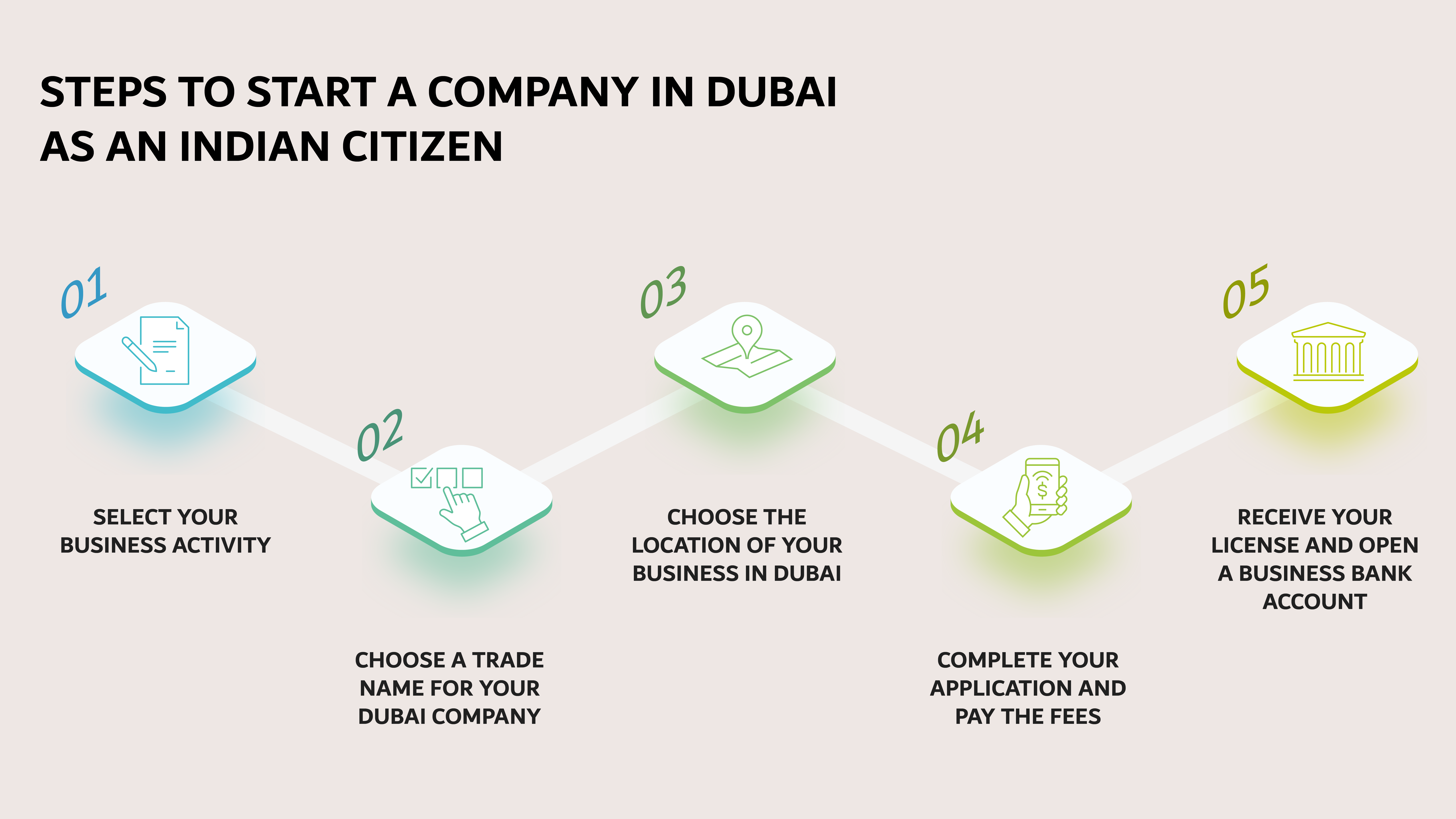 STEPS TO START A COMPANY IN DUBAI AS AN INDIAN CITIZEN