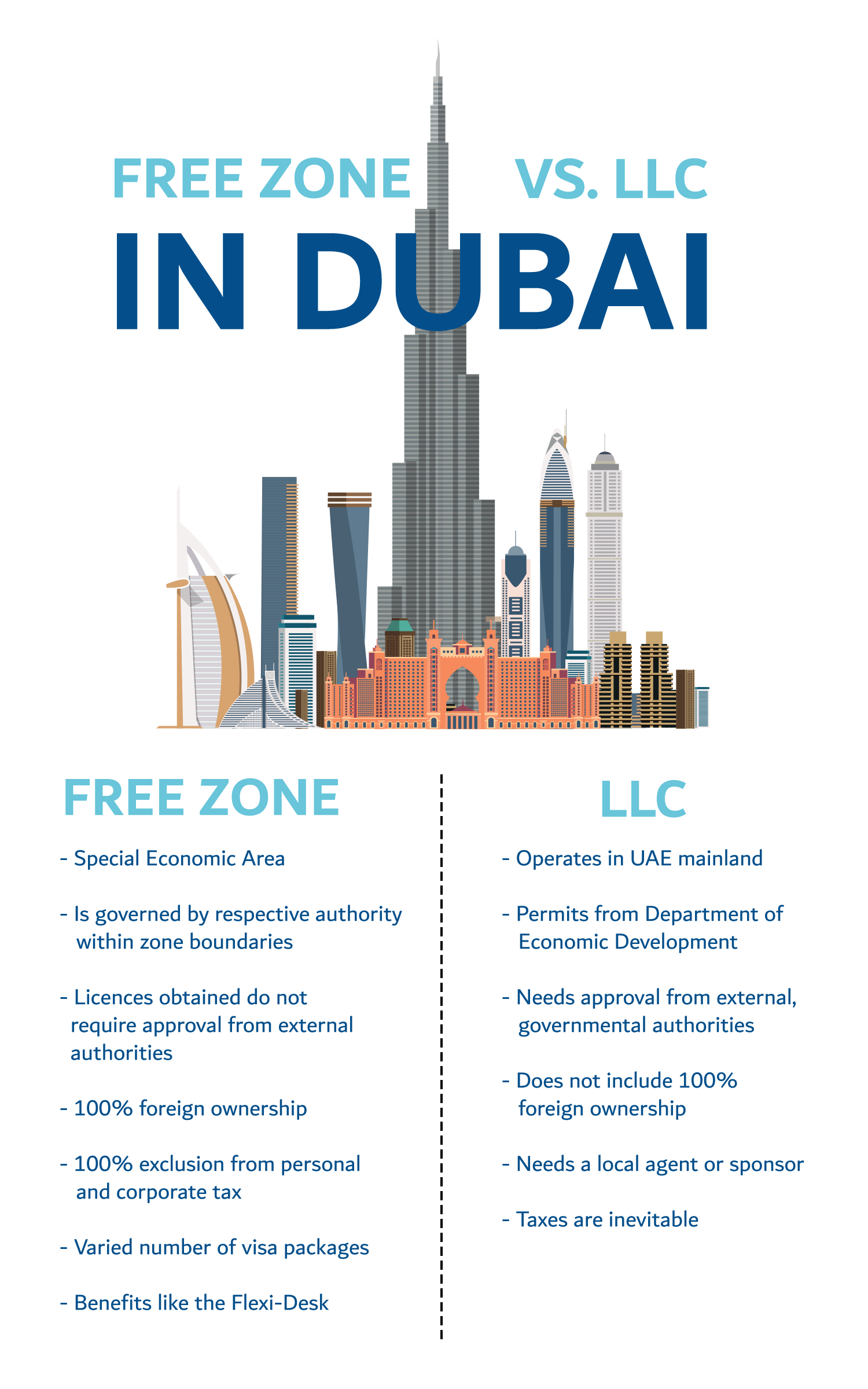 What is the Difference Between a Free Zone and an LLC in Dubai?