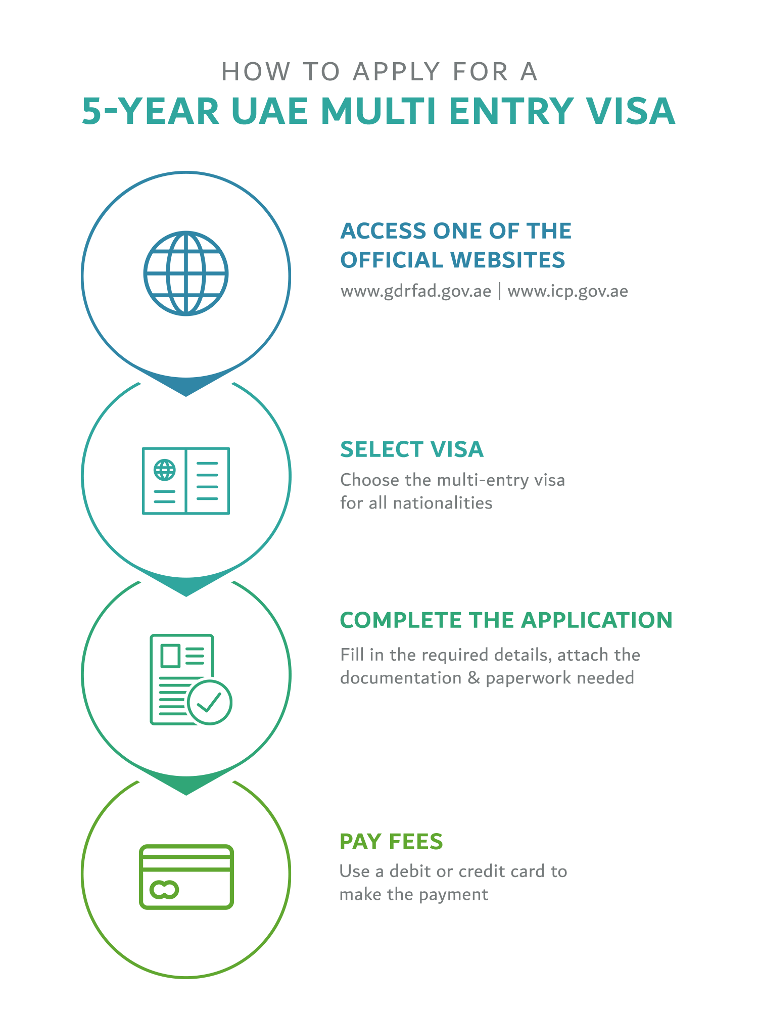 How To Apply For A 5-Year UAE Multi Entry Visa